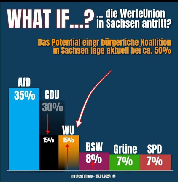 Werteunion_Sachsen.jpg