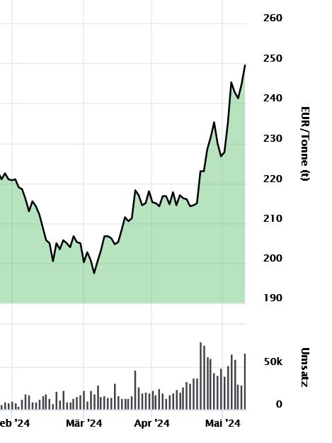 Weizen Börse 12.5.24.JPG