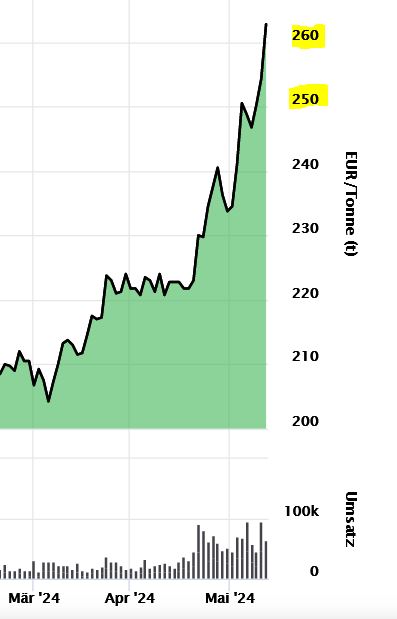 Weizenpreis Mitte Mai 2024.JPG