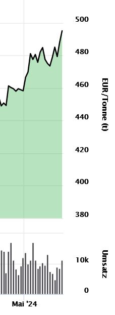 Rapspreis 24.5.24.JPG