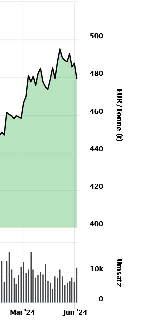 Rapspreis 4.6.24.JPG