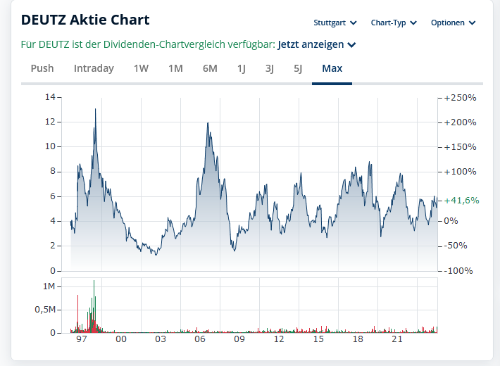 deutz aktie.png