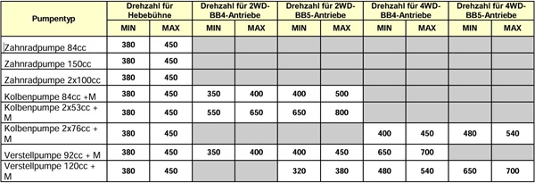 Hydraulikpumpe Krpan.jpg