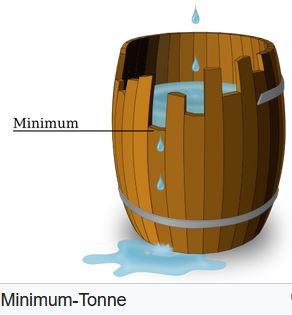 Justus Liebig Minimum-Tonne.JPG