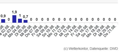 Wetterrückblick Aug 2025.JPG