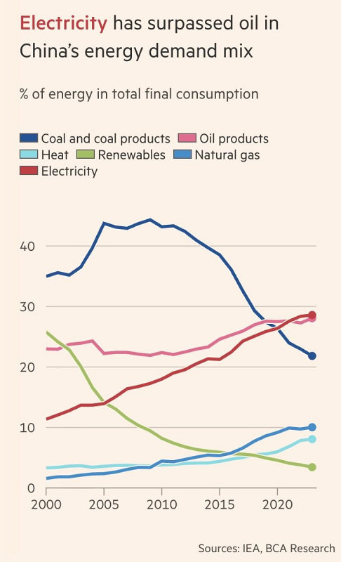 Energiemix_China.jpg