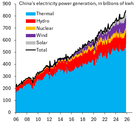 electricity_china.png