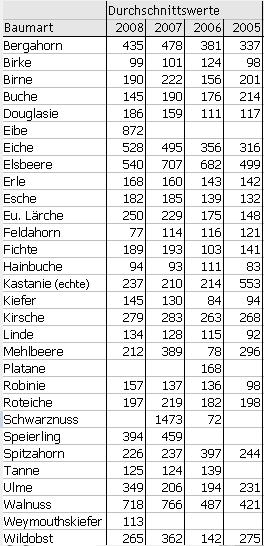 wertholzdurchschnitte.jpg