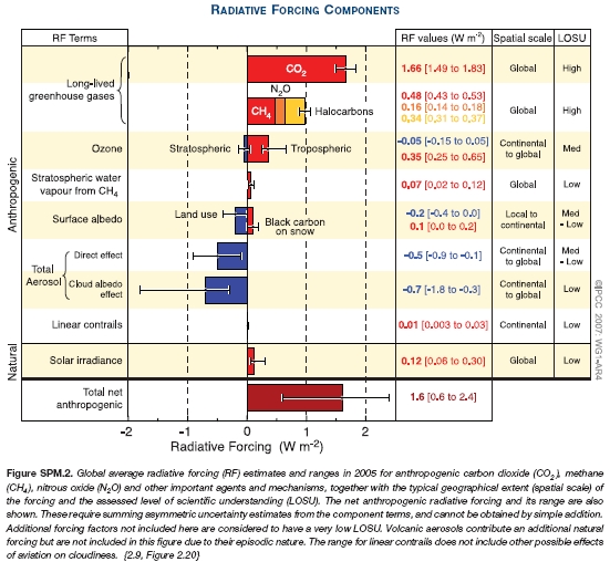 komponenten der erwärmung.jpg
