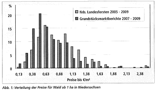 Waldverkäufe Nds..jpg