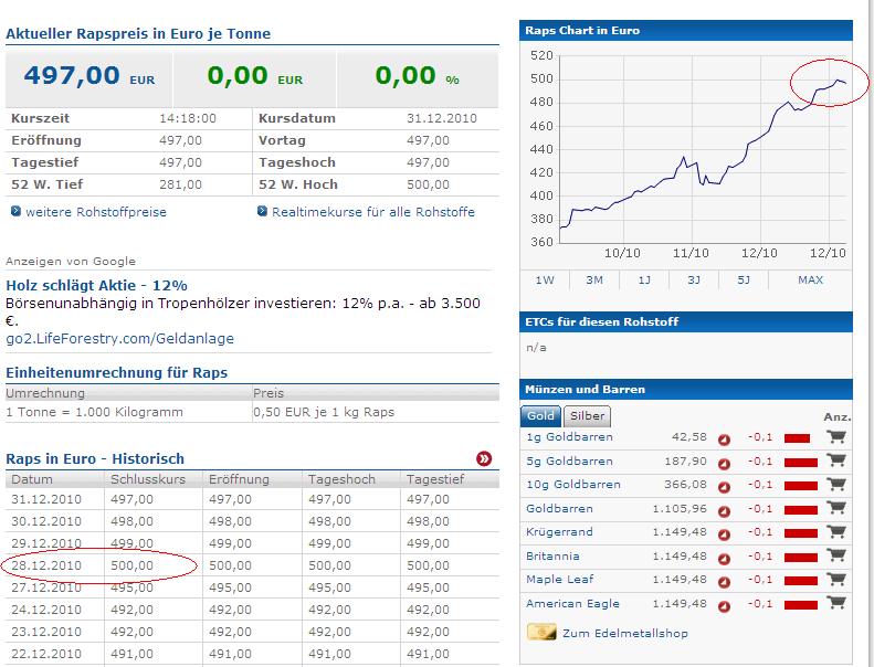 Rapspreis 28.12.2010.JPG