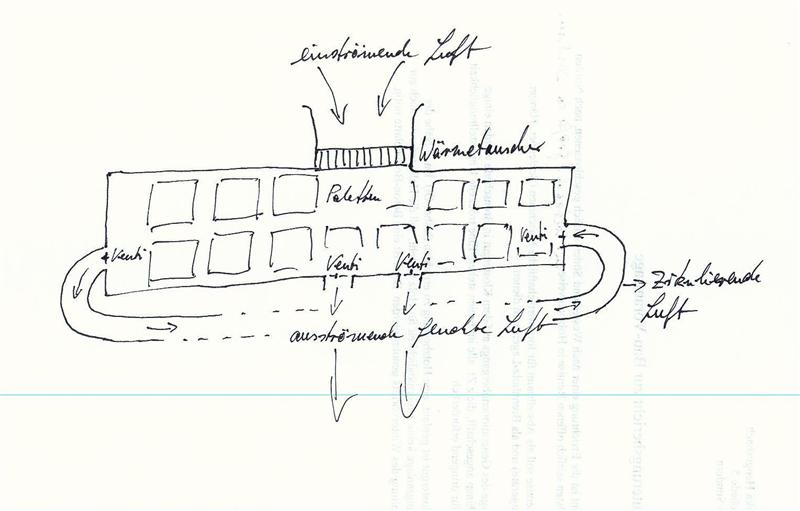 trockenkammer mit luftrotation (Medium).jpg