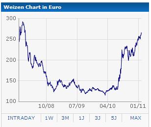 Weizen 2008-2011.JPG
