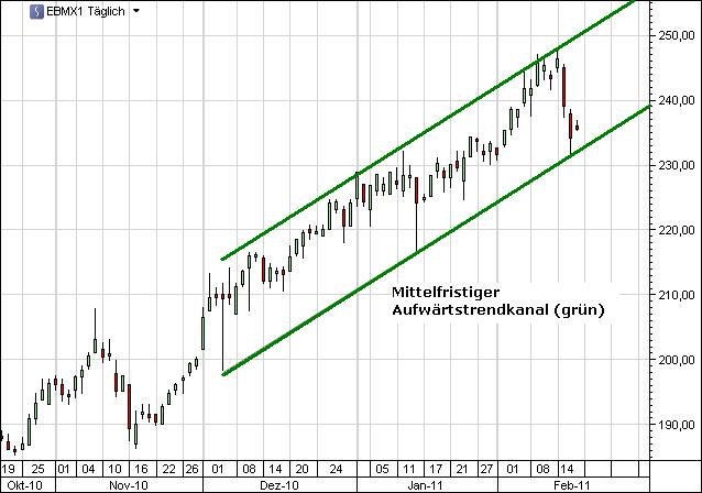 Matif Weizen November 2011 am 17.JPG