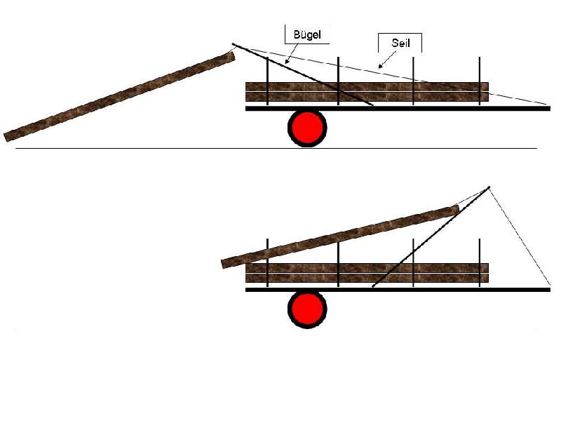 Prinzipskizze Ladewagen mit Bügel.jpg