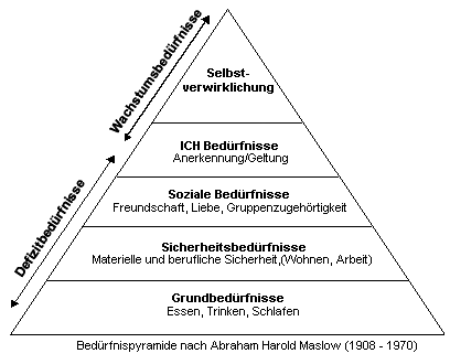 maslow.gif