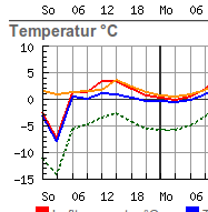 temperatur.png