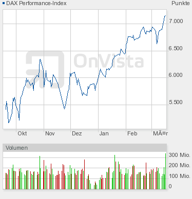 Aktien DAX.png