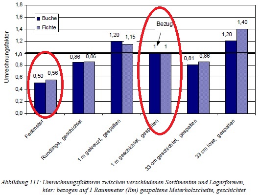 umrechnung Scheitholzvolumen-tfz 2.jpg