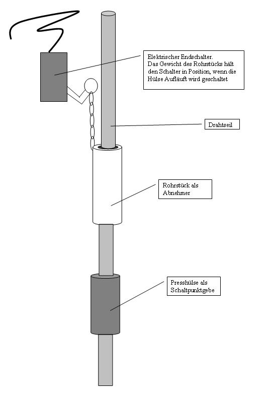 seilendschalter.JPG