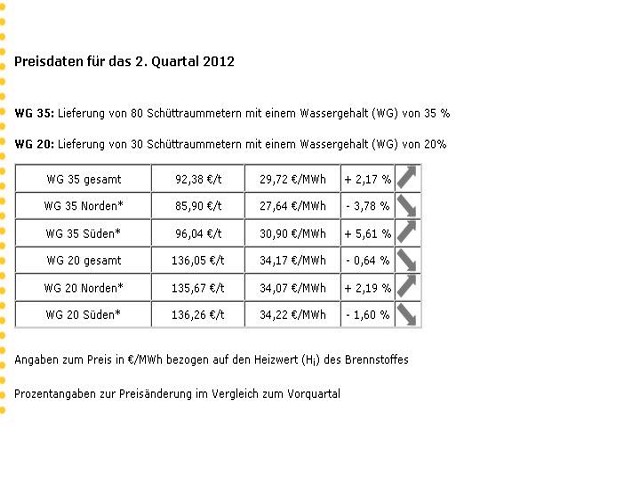 Carmen Hackschnitzelpreis.JPG