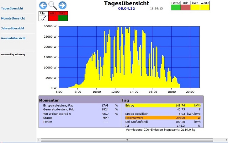 8.4.2012, Igel-Tag klein.jpg