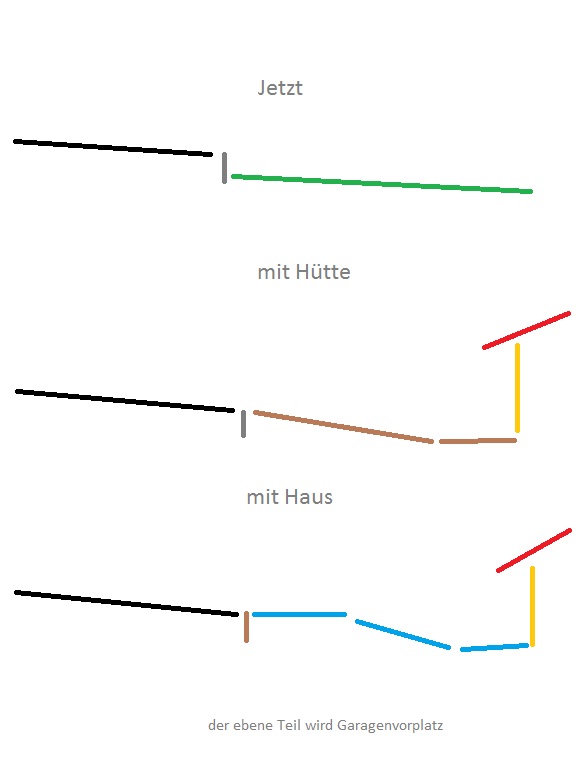 gelände baugrund.jpg