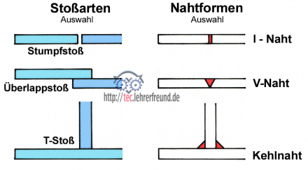 Nahtformen_440.png