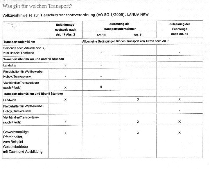 Transportbefähigungsnachweis.GIF