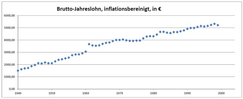 Bruttojahreslohn.jpg