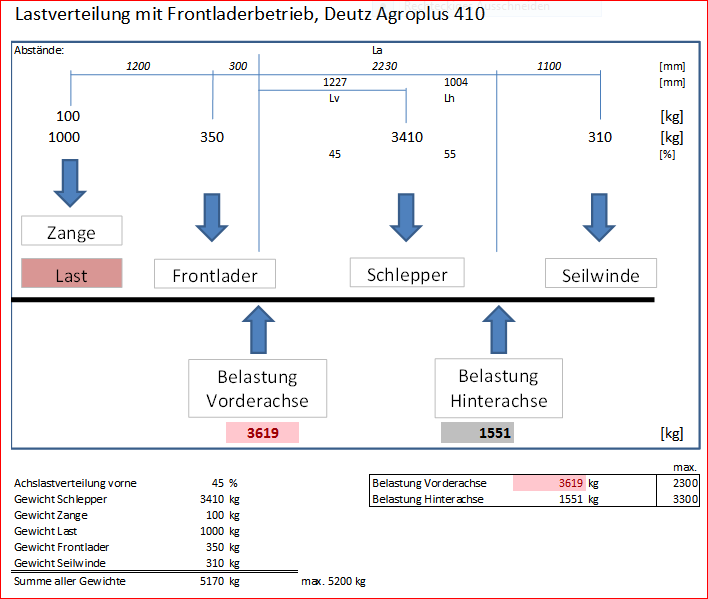 Achslast.PNG