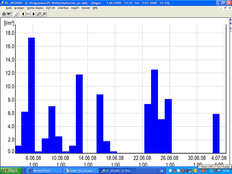 Regen letzte 30 Tage.jpg