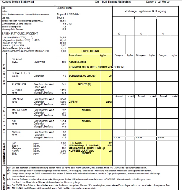 soiltest-mixture-2009.jpg