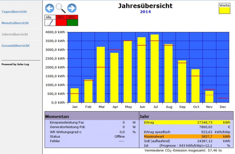 Jahresübersicht 2014.jpg
