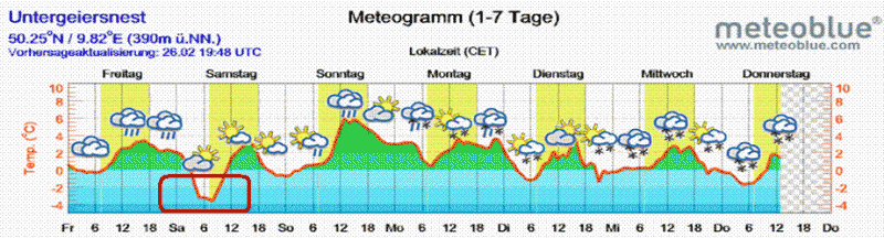 Zeitfenster 1. Gabe.GIF