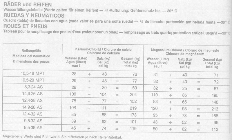 Reifentabelle_Wasserfuellung.JPG