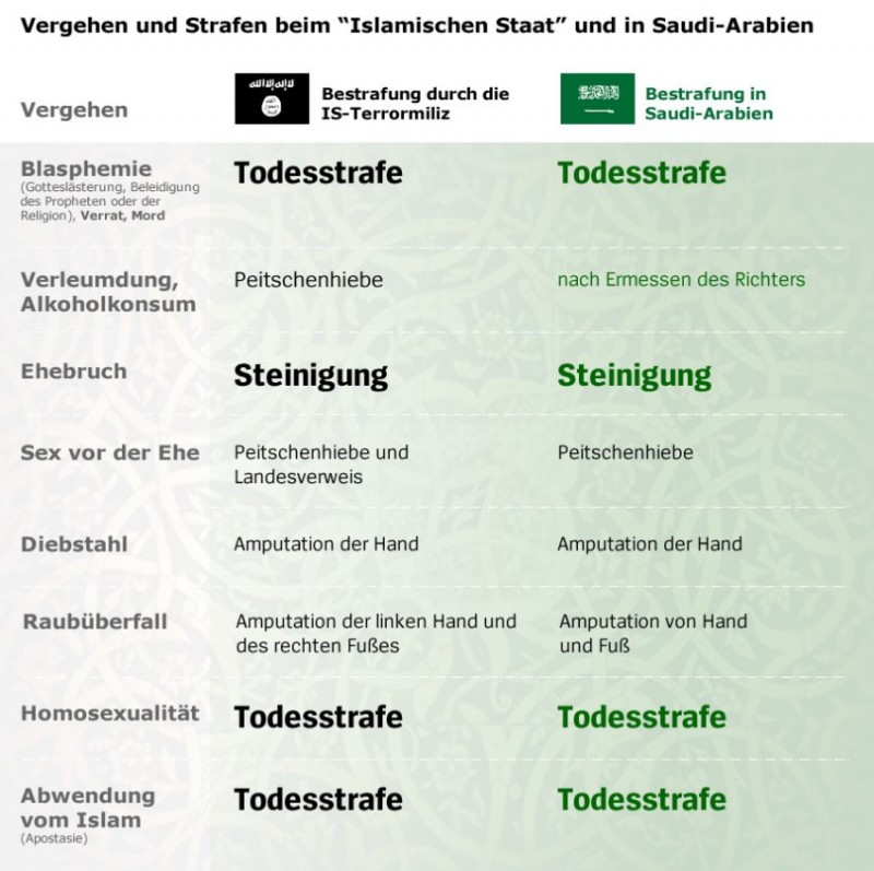 Strafen IS Saudi Arabien.jpg