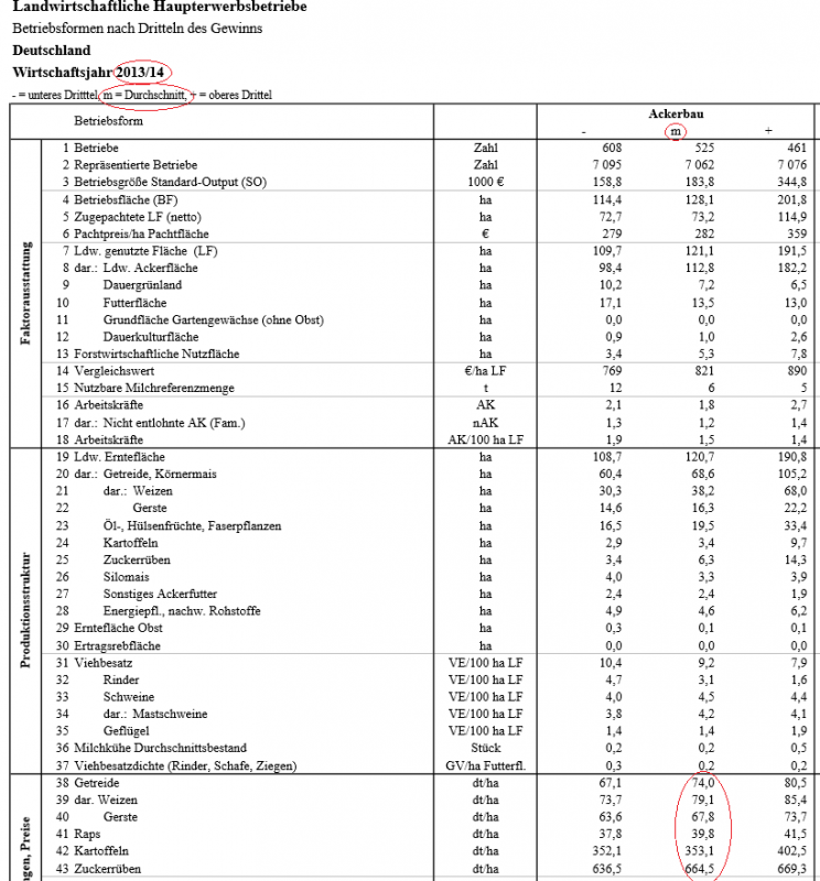 Erträge konventioneller Ackerbau.PNG