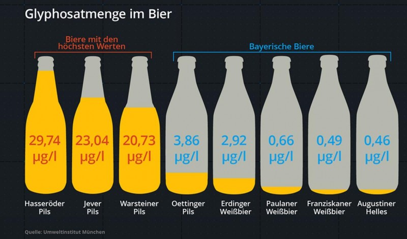Glyphosat im Bier.JPG