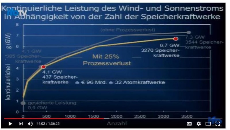 Glättung_Wind_plus_Sonne.jpg