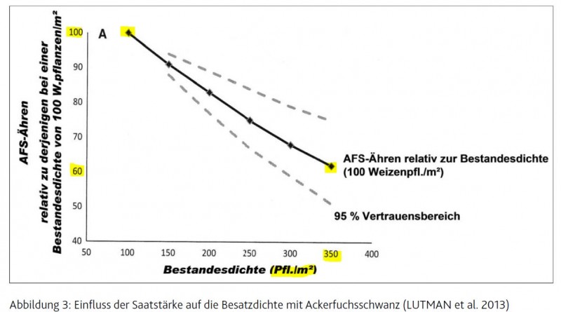 AFS und Bestandsdichte.JPG