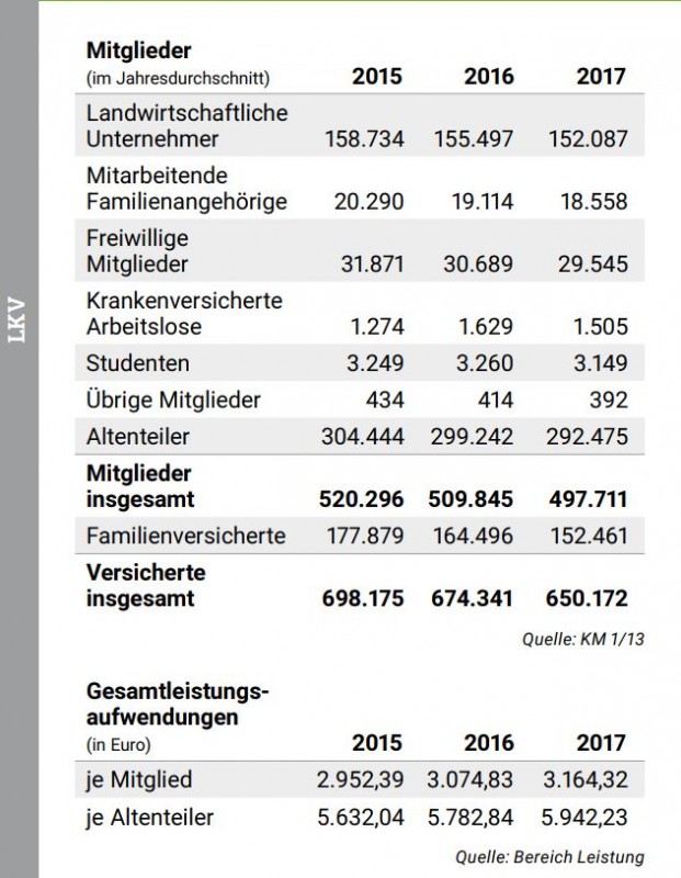 Mitgliederstruktur_LKK_2017.JPG