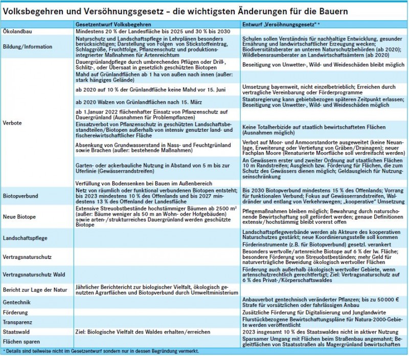 Artenschutz Volksbegehren Bayern.JPG