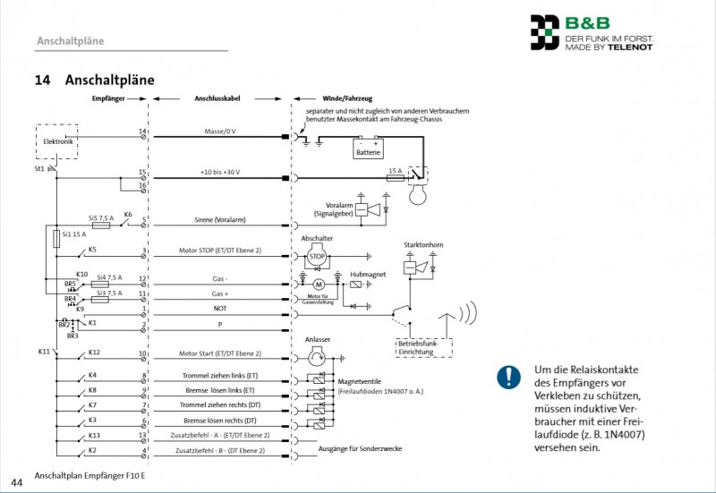 B&B_F10E_Anschaltplan.jpg