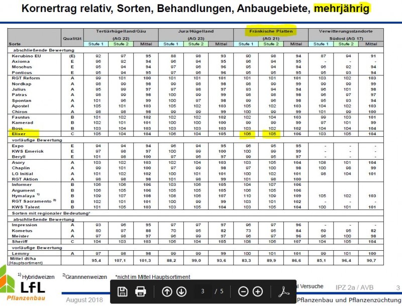 Elixer Franken Mehrjährige Kornerträge.JPG