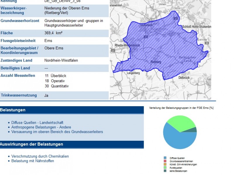 GrundwasserkörperFGEEms.jpg