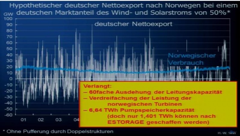 Nowegen_Speicher.jpg