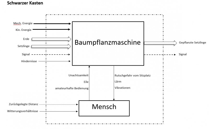 schwarzer Kasten.jpeg