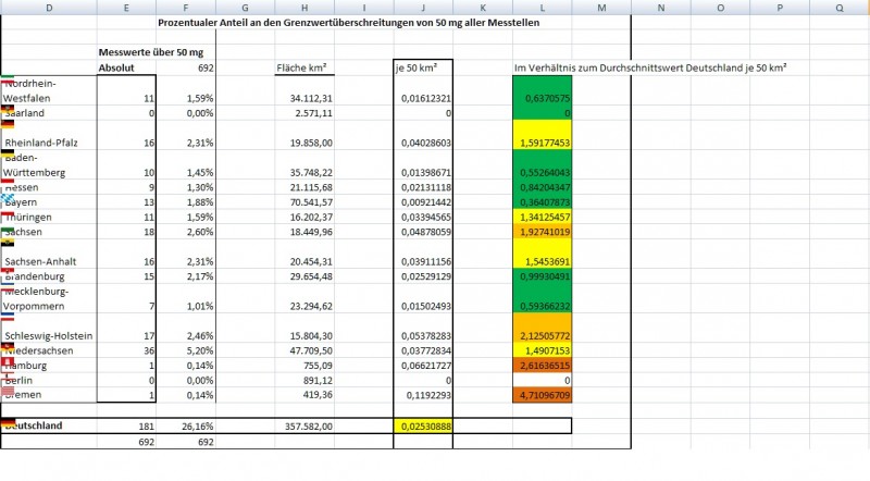 Nitratbericht UBAAuswertung nach roten Gebietskörpern.jpg