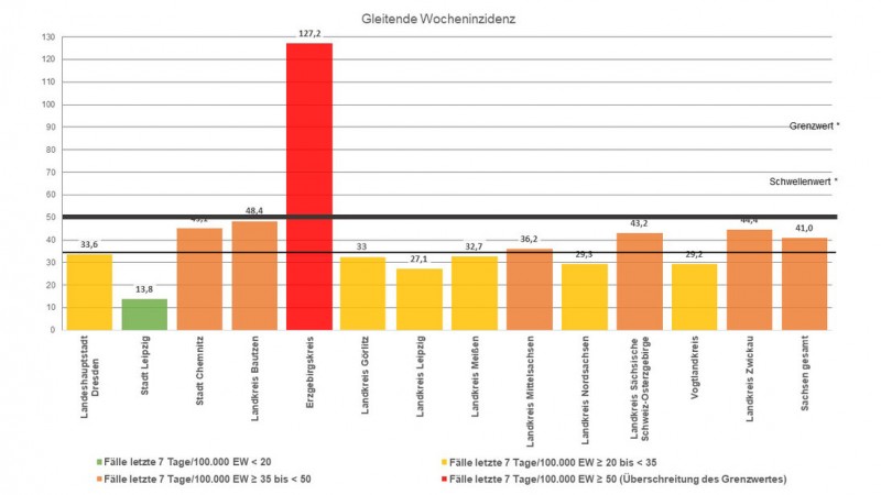 Sachsen_Corona-7-Tage-Inzidenz-2020-10-19.jpg